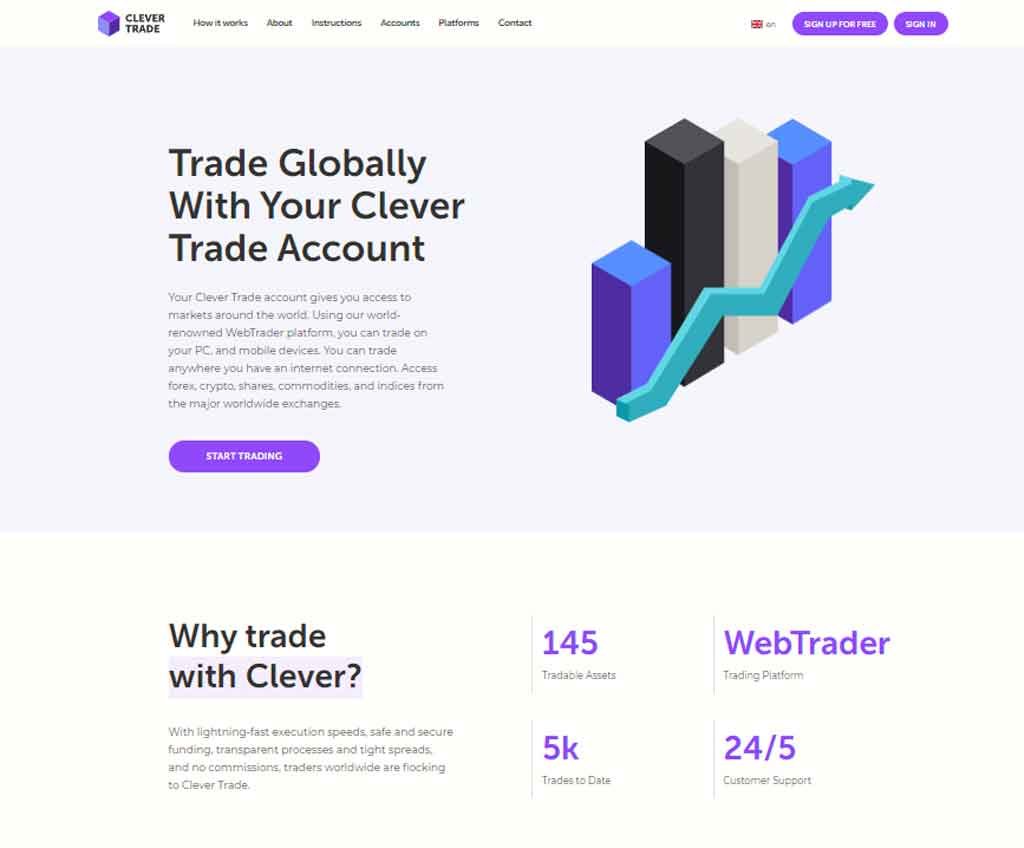 Página web de Clever Trade