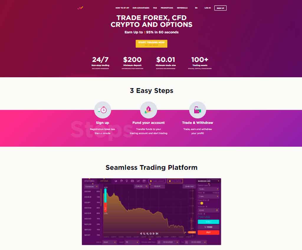 Página web de Pro-Tradesfx